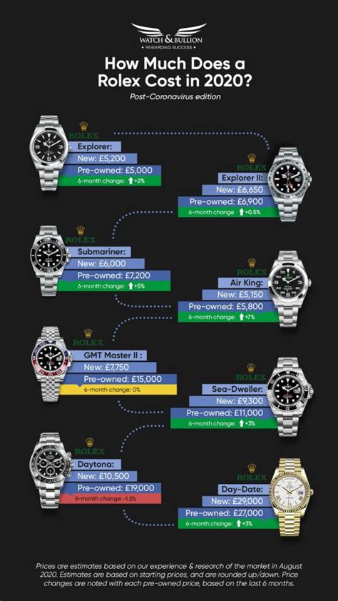 rolex cost range|all rolex models and prices.